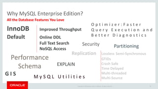 Copyright © 2019 Oracle and/or its affiliates. All rights reserved. |
Replication Lossless Semi-Synchronous
GTIDs
Crash Safe
Time Delayed
Multi-threaded
Multi-Source
InnoDB Improved Throughput
Default Online DDL
Full Text Search
NoSQL Access
M y S Q L U t i l i t i e s
EXPLAIN
O p t i m i z e r : F a s t e r
Q u e r y E x e c u t i o n a n d
B e t t e r D i a g n o s t i c s
G I S
Performance
Schema
Security Partitioning
26
Why MySQL Enterprise Edition?
All the Database Features You Love
 