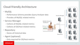 Copyright © 2019 Oracle and/or its affiliates. All rights reserved. |
Cloud-friendly Architecture
31
MySQL Enterprise
Dashboard
Service Manager
Repository
HTTPS
DataCenterPublicCloudPrivateCloud
• MySQL
– Performance Schema provides Query Analyzer data
– Provides all MySQL related metrics
• Service Manager
– Collects all MySQL related metrics
– Collects all OS/Host related metrics
• Repository
– Stores all historical data
• Agent (optional)
– Only required for OS/Host metrics
 