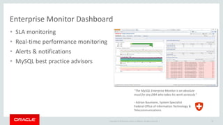 Copyright © 2019 Oracle and/or its affiliates. All rights reserved. |
Enterprise Monitor Dashboard
32
"The MySQL Enterprise Monitor is an absolute
must for any DBA who takes his work seriously.”
- Adrian Baumann, System Specialist
Federal Office of Information Technology &
Telecommunications
• SLA monitoring
• Real-time performance monitoring
• Alerts & notifications
• MySQL best practice advisors
 