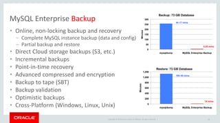 Copyright © 2019 Oracle and/or its affiliates. All rights reserved. |
MySQL Enterprise Backup
• Online, non-locking backup and recovery
– Complete MySQL instance backup (data and config)
– Partial backup and restore
• Direct Cloud storage backups (S3, etc.)
• Incremental backups
• Point-in-time recovery
• Advanced compressed and encryption
• Backup to tape (SBT)
• Backup validation
• Optimistic backups
• Cross-Platform (Windows, Linux, Unix)
36
 