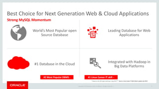 Copyright © 2019 Oracle and/or its affiliates. All rights reserved. |
Best Choice for Next Generation Web & Cloud Applications
World’s Most Popular open
Source Database
Leading Database for Web
Applications
#1 Database in the Cloud
Integrated with Hadoop in
Big Data Platforms
Strong MySQL Momentum
#2 Most Popular DBMS * #1 Linux Career IT skill **
* Based on the DB Engine Ranking in Aug 2019 ** Source: Linux Career IT Skills Watch update July 2019
4
 