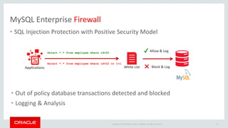 Copyright © 2019 Oracle and/or its affiliates. All rights reserved. |
MySQL Enterprise Firewall
• SQL Injection Protection with Positive Security Model
48
• Out of policy database transactions detected and blocked
• Logging & Analysis
Select *.* from employee where id=22
Select *.* from employee where id=22 or 1=1
Block & Log✖
Allow & Log✔
White ListApplications
 