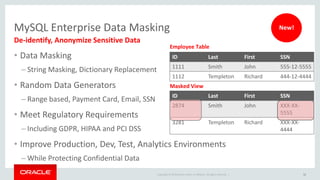 Copyright © 2019 Oracle and/or its affiliates. All rights reserved. |
MySQL Enterprise Data Masking
52
De-identify, Anonymize Sensitive Data
ID Last First SSN
1111 Smith John 555-12-5555
1112 Templeton Richard 444-12-4444
ID Last First SSN
2874 Smith John XXX-XX-
5555
3281 Templeton Richard XXX-XX-
4444
Employee Table
Masked View
• Data Masking
– String Masking, Dictionary Replacement
• Random Data Generators
– Range based, Payment Card, Email, SSN
• Meet Regulatory Requirements
– Including GDPR, HIPAA and PCI DSS
• Improve Production, Dev, Test, Analytics Environments
– While Protecting Confidential Data
New!
 