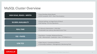 Copyright © 2019 Oracle and/or its affiliates. All rights reserved. |
MySQL Cluster Overview
•Auto-Sharding, Multi-Master
•ACID Compliant, OLTP + Real-Time Analytics
HIGH SCALE, READS + WRITES
•Shared nothing, no Single Point of Failure
•Self Healing + On-Line Operations
99.999% AVAILABILITY
•In-Memory Optimization + Disk-Data
•Predictable Low-Latency, Bounded Access Time
REAL-TIME
•Key/Value + Complex, Relational Queries
•SQL + Memcached + JavaScript + Java + HTTP/REST & C++
SQL + NoSQL
•Open Source + Commercial Editions
•Commodity hardware + Management, Monitoring Tools
LOW TCO
58
 