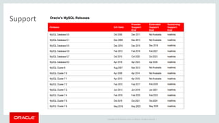 Copyright © 2019 Oracle and/or its affiliates. All rights reserved. |
Support
 