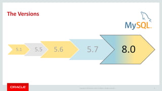Copyright © 2019 Oracle and/or its affiliates. All rights reserved. |
The Versions
5.1 5.5 5.6 5.7 8.0
8
 
