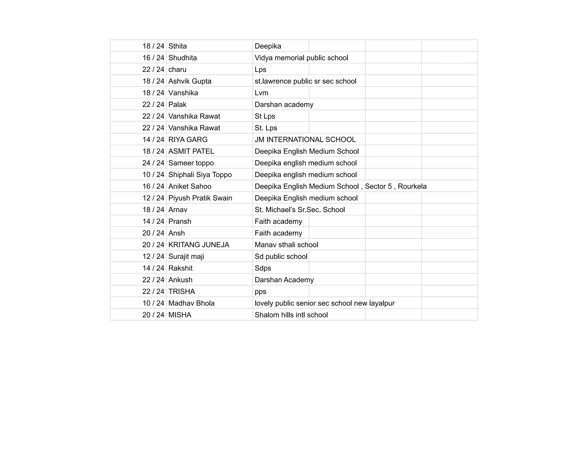 MySQL test 1.pdf for student class 12 important notes | PPT