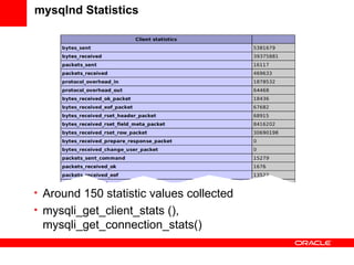 mysqlnd Statistics
• Around 150 statistic values collected
• mysqli_get_client_stats (),
mysqli_get_connection_stats()
 