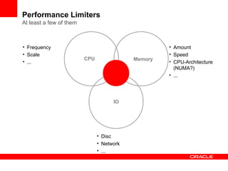 Performance Limiters
At least a few of them
IO
CPU Memory
• Amount
• Speed
• CPU-Architecture
(NUMA?)
• ...
• Frequency
• Scale
• ...
• Disc
• Network
• ...
 