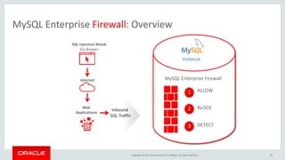 MySQL Security | PDF