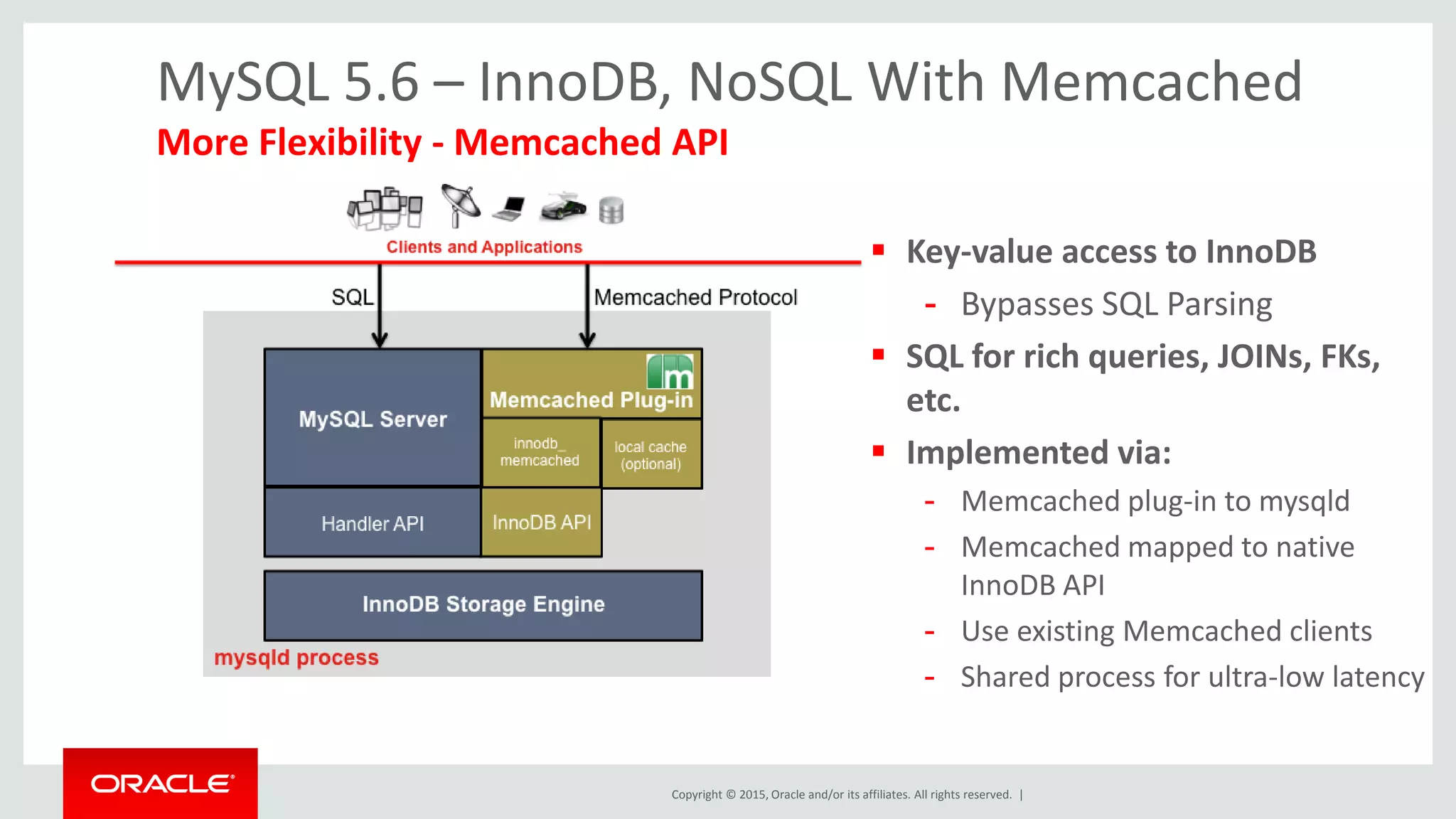 Copyright © 2015, Oracle and/or its affiliates. All rights reserved. |
 Key-value access to InnoDB
- Bypasses SQL Parsing
 SQL for rich queries, JOINs, FKs,
etc.
 Implemented via:
- Memcached plug-in to mysqld
- Memcached mapped to native
InnoDB API
- Use existing Memcached clients
- Shared process for ultra-low latency
MySQL 5.6 – InnoDB, NoSQL With Memcached
More Flexibility - Memcached API
 