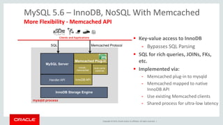 Copyright © 2015, Oracle and/or its affiliates. All rights reserved. |
 Key-value access to InnoDB
- Bypasses SQL Parsing
 SQL for rich queries, JOINs, FKs,
etc.
 Implemented via:
- Memcached plug-in to mysqld
- Memcached mapped to native
InnoDB API
- Use existing Memcached clients
- Shared process for ultra-low latency
MySQL 5.6 – InnoDB, NoSQL With Memcached
More Flexibility - Memcached API
 