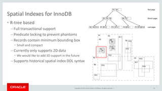 Copyright © 2015, Oracle and/or its affiliates. All rights reserved. |
Spatial Indexes for InnoDB
• R-tree based
– Full transactional support
– Predicate locking to prevent phantoms
– Records contain minimum bounding box
• Small and compact
– Currently only supports 2D data
• We would like to add 3D support in the future
– Supports historical spatial index DDL syntax
32
 