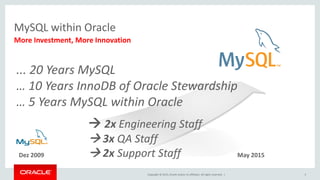 Copyright © 2015, Oracle and/or its affiliates. All rights reserved. |
MySQL within Oracle
More Investment, More Innovation
Dez 2009 May 2015
5
... 20 Years MySQL
… 10 Years InnoDB of Oracle Stewardship
… 5 Years MySQL within Oracle
 2x Engineering Staff
 3x QA Staff
 2x Support Staff
 