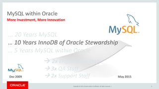 Copyright © 2015, Oracle and/or its affiliates. All rights reserved. |
MySQL within Oracle
More Investment, More Innovation
Dez 2009 May 2015
6
... 20 Years MySQL
… 10 Years InnoDB of Oracle Stewardship
… 5 Years MySQL within Oracle
 2x Engineering Staff
 3x QA Staff
 2x Support Staff
 