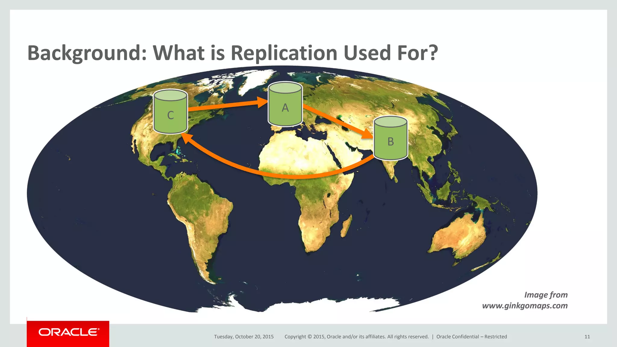 Copyright © 2015, Oracle and/or its affiliates. All rights reserved. |
CB
BA
AC
Image from
www.ginkgomaps.com
Background: What is Replication Used For?
Tuesday, October 20, 2015 Oracle Confidential – Restricted 11
 