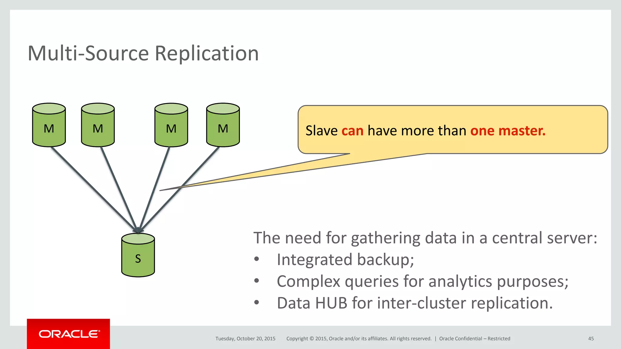Copyright © 2015, Oracle and/or its affiliates. All rights reserved. |
Multi-Source Replication
Tuesday, October 20, 2015
S
M M Slave can have more than one master.M M
The need for gathering data in a central server:
• Integrated backup;
• Complex queries for analytics purposes;
• Data HUB for inter-cluster replication.
Oracle Confidential – Restricted 45
 