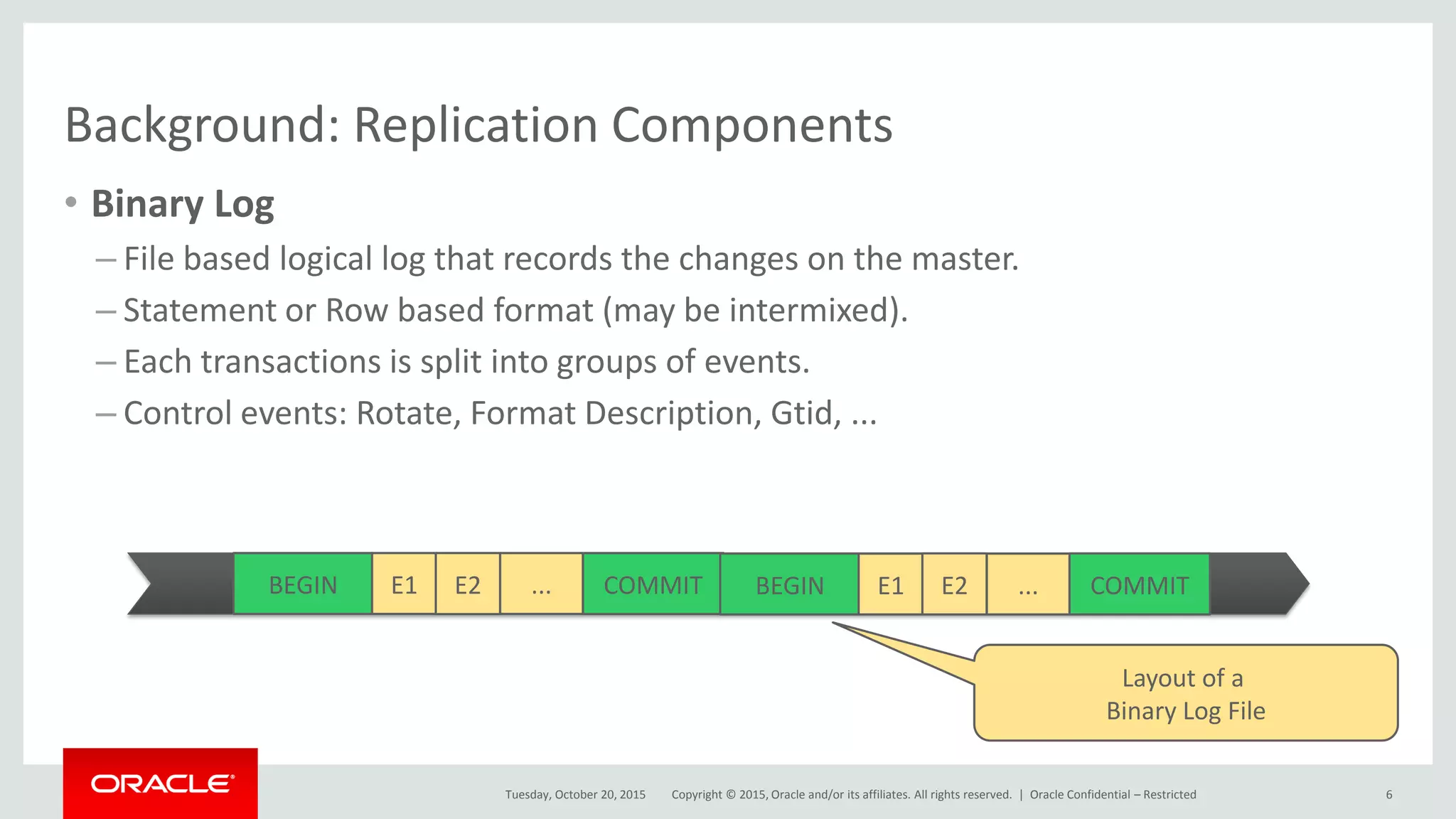 Copyright © 2015, Oracle and/or its affiliates. All rights reserved. |
Background: Replication Components
• Binary Log
– File based logical log that records the changes on the master.
– Statement or Row based format (may be intermixed).
– Each transactions is split into groups of events.
– Control events: Rotate, Format Description, Gtid, ...
Tuesday, October 20, 2015
Layout of a
Binary Log File
BEGIN ...E1 E2 COMMIT BEGIN ...E1 E2 COMMIT
Oracle Confidential – Restricted 6
 