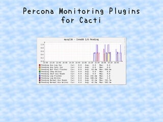 Percona Monitoring Plugins
for Cacti

 