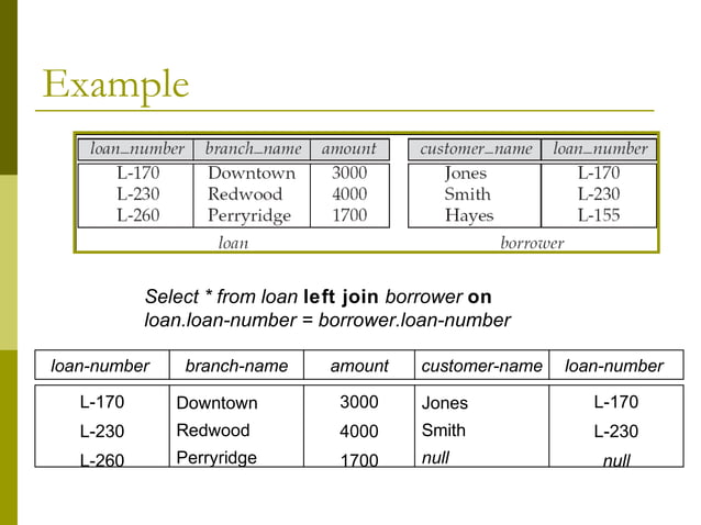 Mysql tutorial | PPT