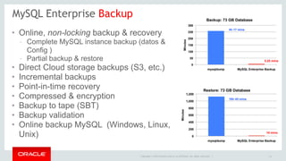 MySQL Enterprise Backup 
• Online, non-locking backup & recovery 
– Complete MySQL instance backup (datos & 
Config ) 
– Partial backup & restore 
• Direct Cloud storage backups (S3, etc.) 
• Incremental backups 
• Point-in-time recovery 
• Compressed & encryption 
• Backup to tape (SBT) 
• Backup validation 
• Online backup MySQL (Windows, Linux, 
Unix) 
Copyright © 2014 Oracle and/or its affiliates. All rights reserved. | 
21 
 
