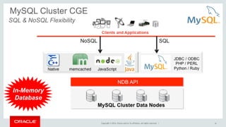 Copyright © 2014, Oracle and/or its affiliates. All rights reserved. | 
MySQL Cluster CGE 
18 
SQL & NoSQL Flexibility 
In-Memory 
Database 
 