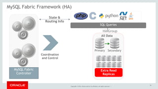 MySQL Fabric Framework (HA) 
All Data 
Primary Secondary 
Extra Read 
Replicas 
Copyright © 2014, Oracle and/or its affiliates. All rights reserved. | 
MySQL Fabric 
Controller 
SQL Queries 
State & 
Routing Info 
HA Group 
Coordination 
and Control 
39 
 
