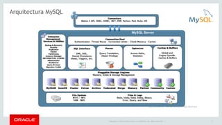 Oracle Confidential – Internal/Restricted/Highly Restricted 
Copyright © 2014 Oracle and/or its affiliates. All rights reserved. | 
Arquitectura MySQL 
4 
MySQL Server 
 