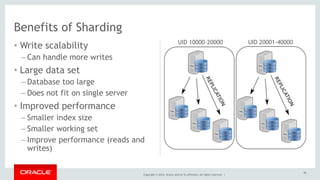 Benefits of Sharding 
• Write scalability 
– Can handle more writes 
• Large data set 
– Database too large 
– Does not fit on single server 
• Improved performance 
– Smaller index size 
– Smaller working set 
– Improve performance (reads and 
Copyright © 2014, Oracle and/or its affiliates. All rights reserved. | 
writes) 
UID 10000-20000 UID 20001-40000 
46 
 