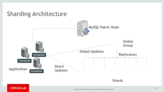 MySQL Fabric Node 
Copyright © 2014, Oracle and/or its affiliates. All rights reserved. | 
Sharding Architecture 
Shards 
Application 
Global 
Group 
Global Updates 
Shard 
Updates 
Replication 
48 
Connector 
Connector 
Connector 
 