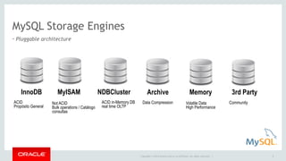 Copyright © 2014 Oracle and/or its affiliates. All rights reserved. | 
MySQL Storage Engines 
• Pluggable architecture 
6 
InnoDB MyISAM NDBCluster 
ACID 
Propósito General 
Not ACID 
Bulk operations / Catálogo 
consultas 
ACID in-Memory DB 
real time OLTP 
Archive 
Data Compression 
Memory 
Volatile Data 
High Performance 
3rd Party 
Community 
 