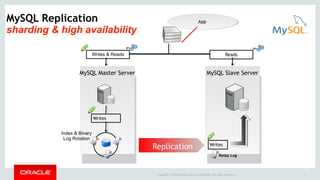 Copyright © 2014 Oracle and/or its affiliates. All rights reserved. | 7 
MySQL Replication 
sharding & high availability 
App 
Writes & Reads 
MySQL Master Server 
Writes 
Index & Binary 
Log Rotation 
MySQL Slave Server 
Writes 
Reads 
Replication 
Relay Log 
 