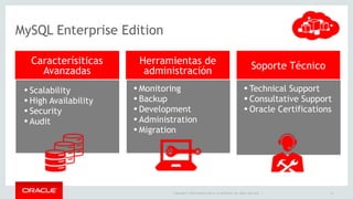 Caracterísiticas 
Herramientas de 
Avanzadas administración 
Soporte Técnico 
• Scalability 
• High Availability 
• Security 
• Audit 
• Monitoring 
• Backup 
• Development 
• Administration 
• Migration 
• Technical Support 
• Consultative Support 
• Oracle Certifications 
Copyright © 2014 Oracle and/or its affiliates. All rights reserved. | 
MySQL Enterprise Edition 
12 
 