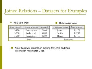 Joined Relations – Datasets for Examples
 Relation loan  Relation borrower
 Note: borrower information missing for L-260 and loan
information missing for L-155
 