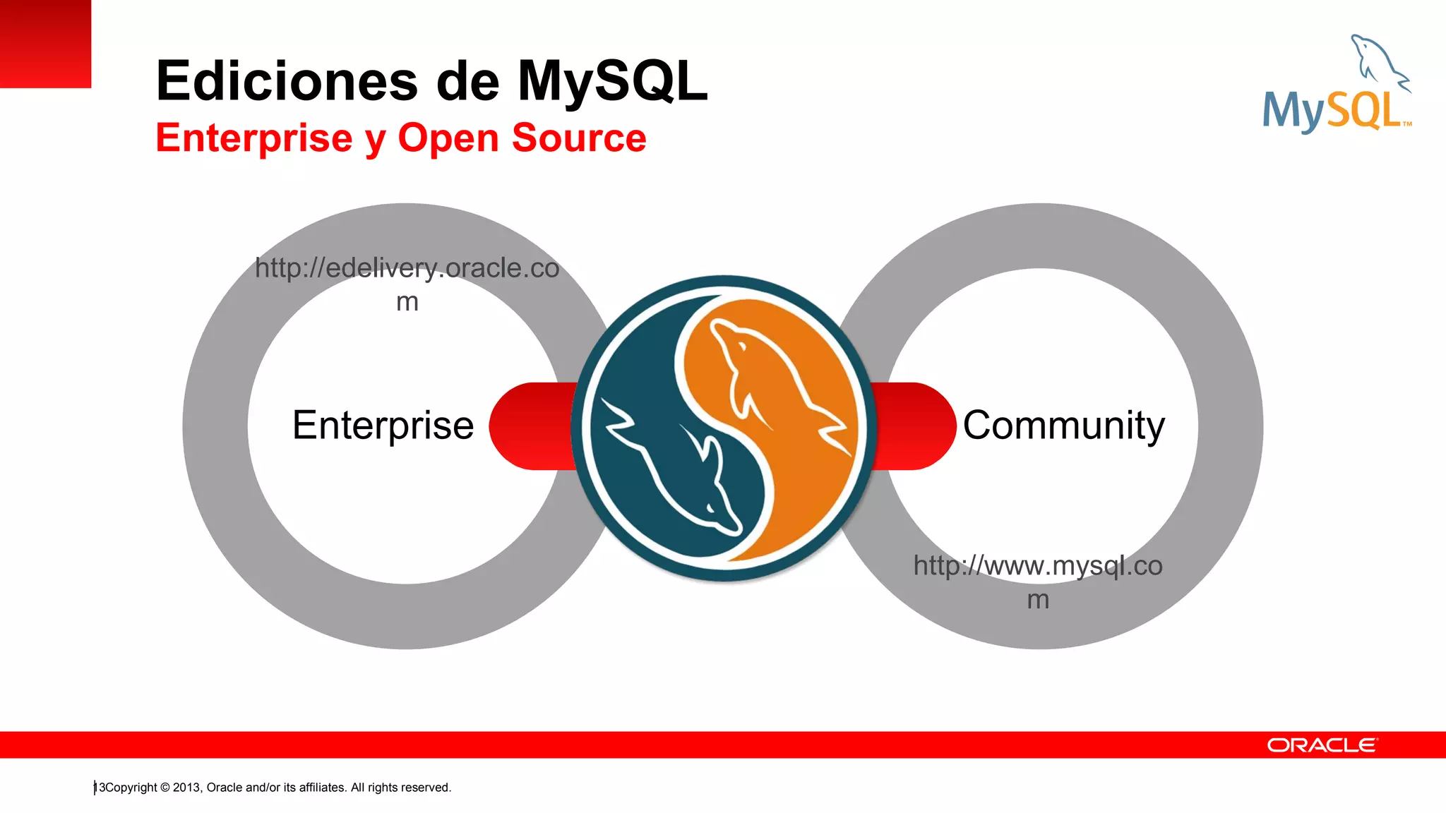 Ediciones de MySQL
Enterprise y Open Source
http://edelivery.oracle.co
m

Enterprise

MySQL

Community

http://www.mysql.co
m

13Copyright © 2013, Oracle and/or its affiliates. All rights reserved.

 