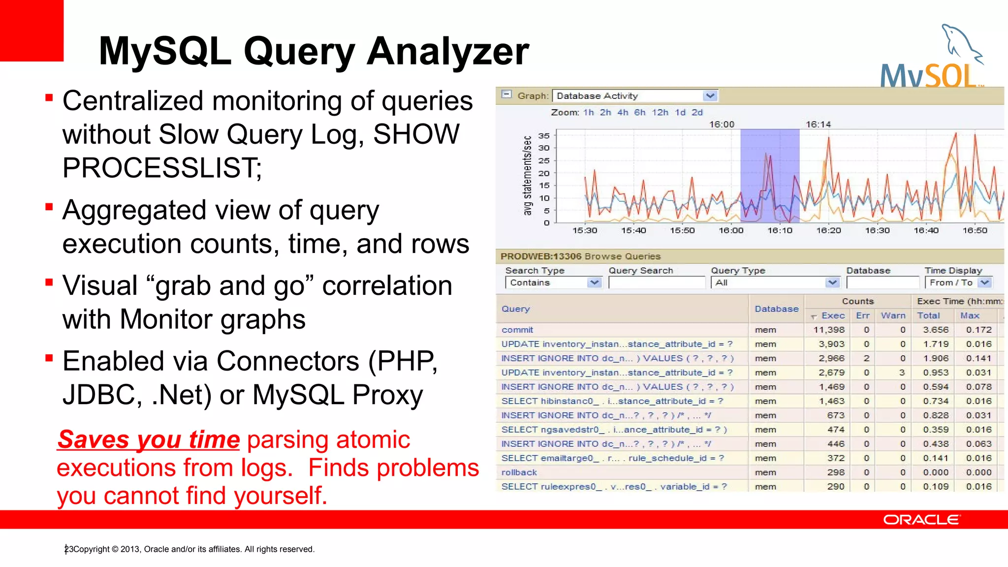 MySQL Query Analyzer
 Centralized monitoring of queries

without Slow Query Log, SHOW
PROCESSLIST;
 Aggregated view of query
execution counts, time, and rows
 Visual “grab and go” correlation
with Monitor graphs
 Enabled via Connectors (PHP,
JDBC, .Net) or MySQL Proxy
Saves you time parsing atomic
executions from logs. Finds problems
you cannot find yourself.
23Copyright © 2013, Oracle and/or its affiliates. All rights reserved.

 