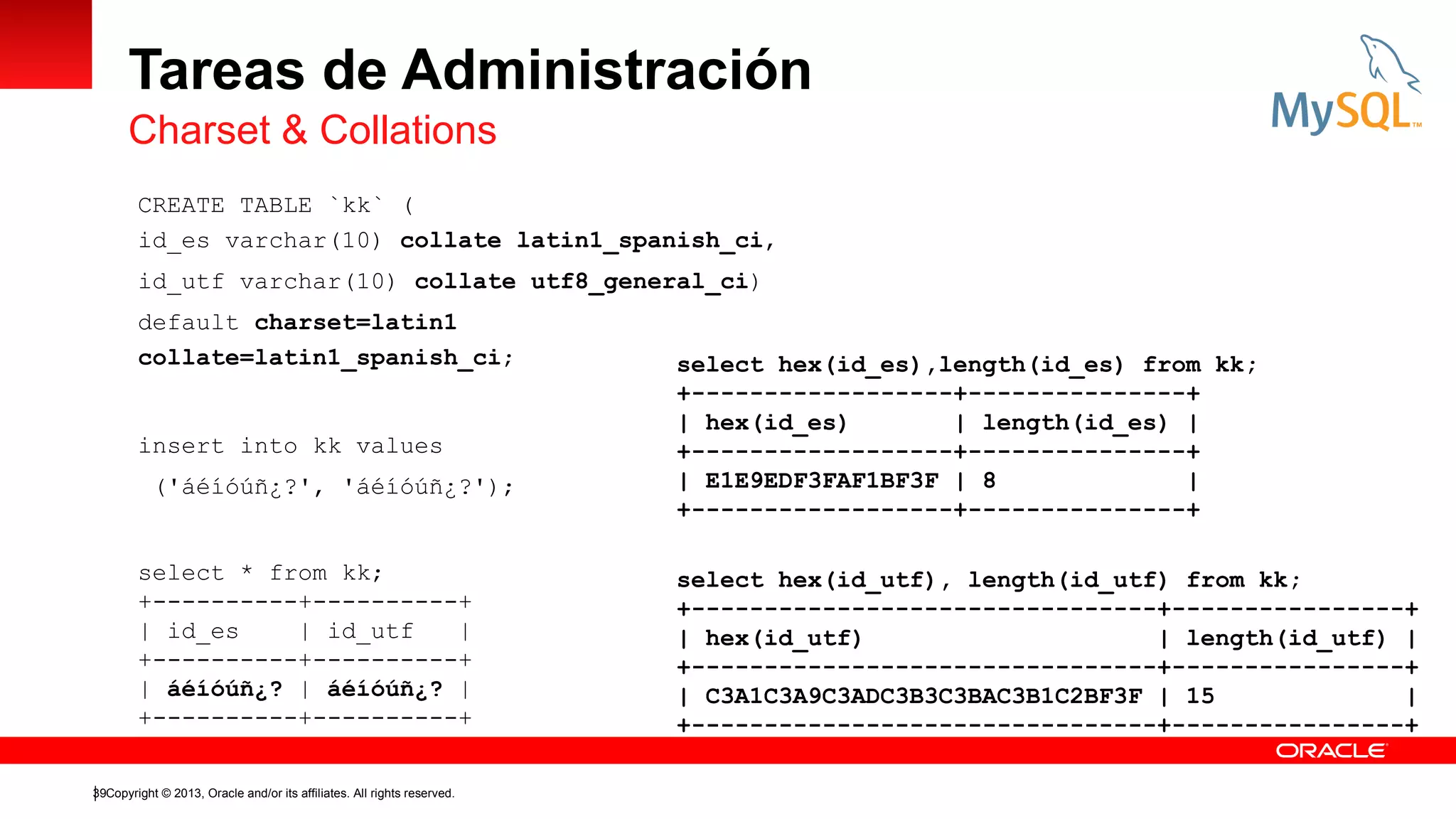 Tareas de Administración
Charset & Collations
CREATE TABLE `kk` (
id_es varchar(10) collate latin1_spanish_ci,
id_utf varchar(10) collate utf8_general_ci)
default charset=latin1
collate=latin1_spanish_ci;

insert into kk values
('áéíóúñ¿?', 'áéíóúñ¿?');
select * from kk;
+----------+----------+
| id_es
| id_utf
|
+----------+----------+
| áéíóúñ¿? | áéíóúñ¿? |
+----------+----------+
39Copyright © 2013, Oracle and/or its affiliates. All rights reserved.

select hex(id_es),length(id_es) from kk;
+------------------+---------------+
| hex(id_es)
| length(id_es) |
+------------------+---------------+
| E1E9EDF3FAF1BF3F | 8
|
+------------------+---------------+
select hex(id_utf), length(id_utf) from kk;
+--------------------------------+----------------+
| hex(id_utf)
| length(id_utf) |
+--------------------------------+----------------+
| C3A1C3A9C3ADC3B3C3BAC3B1C2BF3F | 15
|
+--------------------------------+----------------+

 