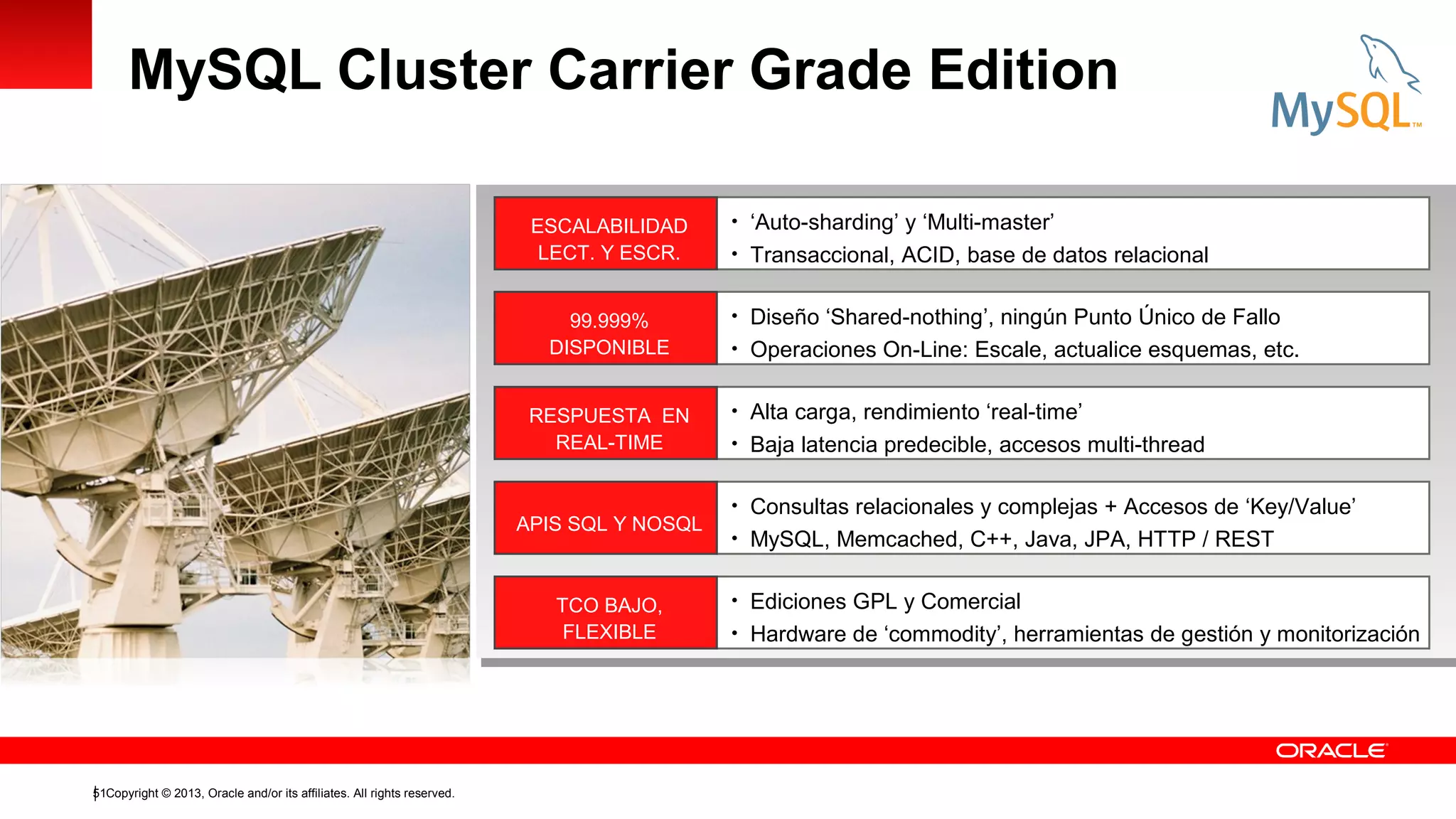 MySQL Cluster Carrier Grade Edition
ESCALABILIDAD
LECT. Y ESCR.
99.999%
DISPONIBLE
RESPUESTA EN
REAL-TIME

APIS SQL Y NOSQL

TCO BAJO,
FLEXIBLE

51Copyright © 2013, Oracle and/or its affiliates. All rights reserved.

• ‘Auto-sharding’ y ‘Multi-master’
• Transaccional, ACID, base de datos relacional
• Diseño ‘Shared-nothing’, ningún Punto Único de Fallo
• Operaciones On-Line: Escale, actualice esquemas, etc.
• Alta carga, rendimiento ‘real-time’
• Baja latencia predecible, accesos multi-thread
• Consultas relacionales y complejas + Accesos de ‘Key/Value’
• MySQL, Memcached, C++, Java, JPA, HTTP / REST
• Ediciones GPL y Comercial
• Hardware de ‘commodity’, herramientas de gestión y monitorización

 