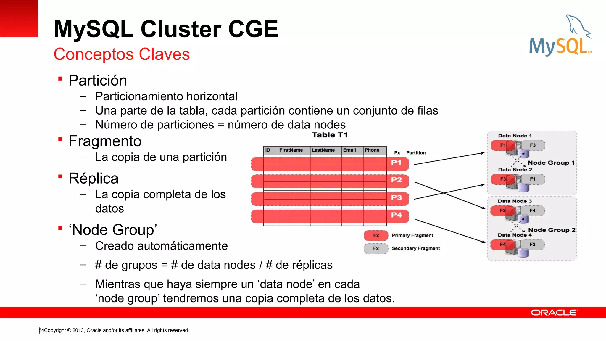 MySQL Cluster CGE
Conceptos Claves
 Partición
– Particionamiento horizontal
– Una parte de la tabla, cada partición contiene un conjunto de filas
– Número de particiones = número de data nodes

 Fragmento
– La copia de una partición

 Réplica
– La copia completa de los

datos

 ‘Node Group’
– Creado automáticamente
– # de grupos = # de data nodes / # de réplicas
– Mientras que haya siempre un ‘data node’ en cada

‘node group’ tendremos una copia completa de los datos.
54Copyright © 2013, Oracle and/or its affiliates. All rights reserved.

 