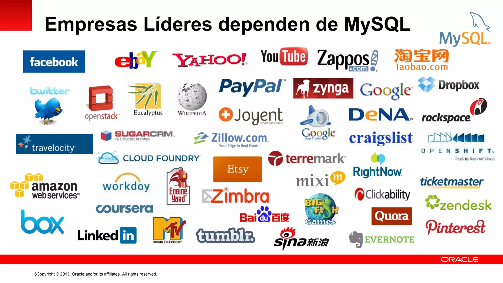 Empresas Líderes dependen de MySQL

6Copyright © 2013, Oracle and/or its affiliates. All rights reserved.

 