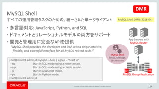 Copyright © 2016, Oracle and/or its affiliates. All rights reserved.
MySQL Shell: 管理用API
• mysql-js> dba.help()
• グローバル変数 ‘dba’がMySQLの管理用APIに
アクセスする為に使用可能
• DBA管理オペレーション
– Manage MySQL InnoDB clusters
• クラスター作成
• MySQLインスタンスの構築
• クラスターの状況を確認可能
• MySQLインスタンスの開始・停止
• MySQLインスタンスの検証 …
データベース管理者向けインターフェース
App Servers with
MySQL Router
MySQL Group Replication
MySQL Shell
Setup, Manage,
Orchestrate
DMR
+labs
MySQL Shell DMR (2016-09)
114
 