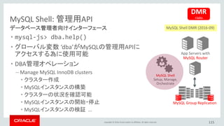 Copyright © 2016, Oracle and/or its affiliates. All rights reserved. 115
mysql-js> dba.help()
The global variable 'dba' is used to access the MySQL AdminAPI functionality
and perform DBA operations.It is used for managing MySQL InnoDB clusters.
The following properties are currently supported.
- verbose Enables verbose mode on the Dba operations.
The following functions are currently supported.
- createCluster Creates a MySQL InnoDB cluster.
- deleteLocalInstance Deletes an existing MySQL Server instance on localhost.
- deployLocalInstance Creates a new MySQL Server instance on localhost.
- dropMetadataSchema Drops the Metadata Schema.
- getCluster Retrieves a cluster from the Metadata Store.
- help Provides help about this class and it's members
- killLocalInstance Kills a running MySQL Server instance on localhost.
- resetSession Sets the session object to be used on the Dba operations.
- startLocalInstance Starts an existing MySQL Server instance on localhost.
- stopLocalInstance Stops a running MySQL Server instance on localhost.
- validateInstance Validates an instance for usage in Group Replication.
For more help on a specific function use dba.help('<functionName>')
e.g. dba.help('deployLocalInstance')
 