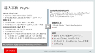 Copyright © 2016, Oracle and/or its affiliates. All rights reserved. 26
遠隔地レプリケーション
遠隔地
レプリケーション
• データセンター間でクラスタを
完全に複製
• DR & データの局所性
パッシブ・リソースなし
• アクティブ / アクティブ
レプリケーションの簡素化
• グローバルにスケーラブルで
冗長性をもつサービスの運用
がよりシンプルに
 