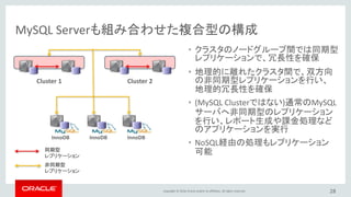 Copyright © 2016, Oracle and/or its affiliates. All rights reserved. 28
導入事例：Playful Play
企業概要
Playful Playは、ラテンアメリカでNo.1のFacebookゲームを作
成しています。(8のチャボ(メキシコのテレビコメディーシリー
ズ)をモチーフとしたゲーム)
アプリケーション
Playful Playは、パブリッククラウド上でMySQL Cluster CGEを
動かし、以下を実現しました。
・ 45% パフォーマンス向上
・ 99.999% の高可用性
・ DBAのコストを80% 削減
・ 24×7 のサポート
MySQL Cluster CGEを選択する理由
「MySQL Clusterによって、私たちはゲームの急速な成長を
維持することが出来ました。ラテンアメリカでNo.1のFacebook
のゲームであることには大きな責任が伴いますが、我々の
継続的な成長はMySQL Cluster CGEとOracle社からのサポ
ートに依存しています。」 Ricardo Rocha, CEO, Playful Play
 