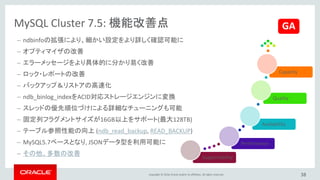 Copyright © 2016, Oracle and/or its affiliates. All rights reserved. 38
JSONデータ型やGenerated Columnに対応
MySQL5.7で実装された機能が利用可能
mysql> select @@version;
+----------------------------------+
| @@version |
+----------------------------------+
| 5.7.13-ndb-7.5.3-cluster-gpl-log |
+----------------------------------+
1 row in set (0.00 sec)
mysql> show create table JSON75¥G
*************************** 1. row ***************************
Table: JSON75
Create Table: CREATE TABLE JSON75 (
user_id varchar(32) GENERATED ALWAYS AS (json_unquote(json_extract(`doc`,'$.user_id'))) STORED NOT NULL,
doc json DEFAULT NULL,
last_update timestamp NOT NULL DEFAULT CURRENT_TIMESTAMP ON UPDATE CURRENT_TIMESTAMP,
PRIMARY KEY (`user_id`)
) ENGINE=ndbcluster DEFAULT CHARSET=utf8mb4
mysql> select * from JSON75 where user_id = 1;
+---------+-----------------------------------------+---------------------+
| user_id | doc | last_update |
+---------+-----------------------------------------+---------------------+
| 1 | {“name”: “ユーザーA”, “user_id”: 1} | 2016-09-30 21:45:47 |
+---------+-----------------------------------------+---------------------+
 