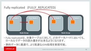 Copyright © 2016, Oracle and/or its affiliates. All rights reserved.
参考) COMMETによるテーブルのオプション設定と確認
41
mysql> show create table T_NDB01¥G
************************ 1. row ************************
Table: T_NDB01
Create Table: CREATE TABLE `T_NDB01` (
`id` int(11) unsigned NOT NULL AUTO_INCREMENT,
`comment` varchar(100) DEFAULT NULL,
PRIMARY KEY (`id`)
) ENGINE=ndbcluster AUTO_INCREMENT=11
DEFAULT CHARSET=utf8mb4 COMMENT='NDB_TABLE=READ_BACKUP=1
PARTITION_BALANCE=FOR_RA_BY_LDM'
mysql> show create table T_NDB02¥G
************************ 1. row ************************
Table: T_NDB02
Create Table: CREATE TABLE `T_NDB02` (
`id` int(11) unsigned NOT NULL AUTO_INCREMENT,
`comment` varchar(100) DEFAULT NULL,
PRIMARY KEY (`id`)
) ENGINE=ndbcluster AUTO_INCREMENT=11
DEFAULT CHARSET=utf8mb4 COMMENT='FULLY_REPLICATED=1
NDB_TABLE=READ_BACKUP=1 PARTITION_BALANCE=FOR_RP_BY_NODE'
参照: https://dev.mysql.com/doc/refman/5.7/en/create-table-ndb-table-comment-options.html
mysql> SELECT TABLE_NAME, TABLE_SCHEMA, TABLE_COMMENT
-> FROM INFORMATION_SCHEMA.TABLES WHERE TABLE_NAME like "T_NDB0_";
+------------+--------------+-----------------------------------------------------------------------------+
| TABLE_NAME | TABLE_SCHEMA | TABLE_COMMENT |
+------------+--------------+-----------------------------------------------------------------------------+
| T_NDB00 | TEST_DB | |
| T_NDB01 | TEST_DB | NDB_TABLE=READ_BACKUP=1 PARTITION_BALANCE=FOR_RA_BY_LDM |
| T_NDB02 | TEST_DB | FULLY_REPLICATED=1 NDB_TABLE=READ_BACKUP=1 PARTITION_BALANCE=FOR_RP_BY_NODE |
+------------+--------------+-----------------------------------------------------------------------------+
 