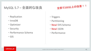 Copyright © 2016, Oracle and/or its affiliates. All rights reserved. 45
The MySQL 5.7 Story (cont.)
Mobile Schemaless
Database
Improved
MySQL
 