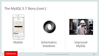 Copyright © 2016, Oracle and/or its affiliates. All rights reserved.
MySQL 8.0 DMR（開発途上版）
• 2016年9月12日リリース！
• フィードバック募集中
• バグ報告や機能追加要望はこちらから
– MySQL Bugs
https://bugs.mysql.com/
46
 