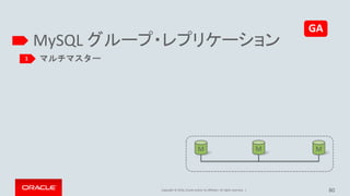 Copyright © 2016, Oracle and/or its affiliates. All rights reserved.
MySQL Group Replication
• マルチマスターレプリケーション用プラグイン
• MySQL5.7.17以降で利用可能な仮想同期レプリケーション
• Active/Active構成でどのノードからでも更新可能
• 分散型フォールトトレランス
• 自動的にサーバーのフェイルオーバーを行う
• 自動的にレプリケーションを再構成
• 自動的に競合検出＆解消
• MySQLがサポートする全てのプラットフォームに対応
– Linux, Windows, Solaris, OSX, FreeBSD
80
App Servers with
MySQL Router
MySQL Group Replication
MySQL Shell
Setup, Manage,
Orchestrate
GA
 