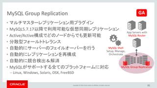 Copyright © 2016, Oracle and/or its affiliates. All rights reserved.
マルチマスター、どこでも更新可能！
• 異なるサーバー上での2つのトランザクションは、同じデータを更新可能
• 競合が検出された場合、自動的に対処される
– 先にコミットしたトランザクションが優先される
81
M M M M M
UPDATE t1 SET a=4 WHERE a=2UPDATE t1 SET a=3 WHERE a=1
 